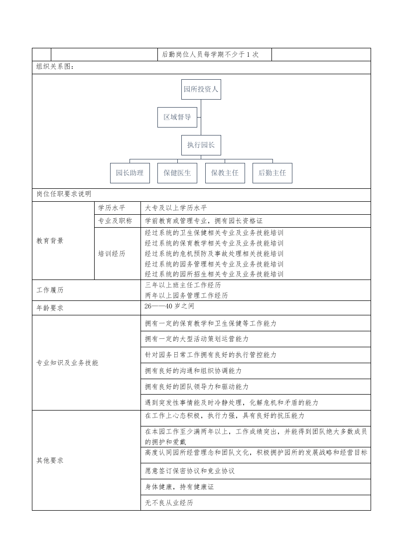 1.执行管理园长岗位职责说明书.docx 第5页