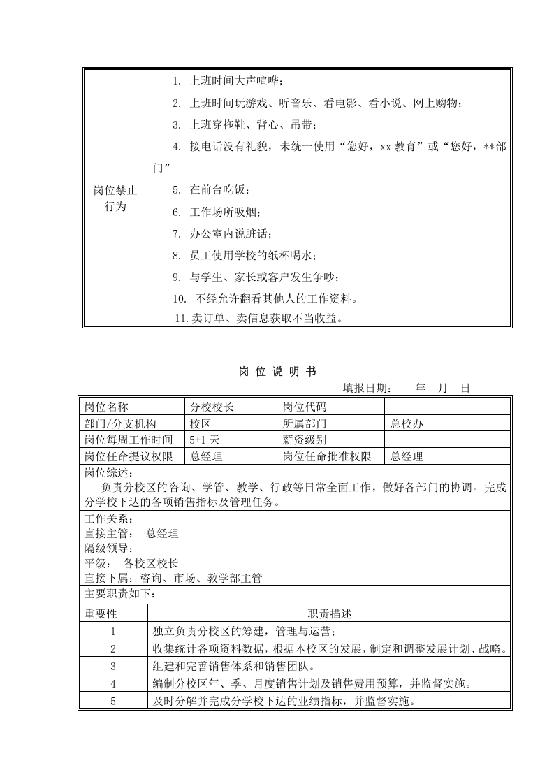 a培训学校全岗位职责说明书.doc 第2页