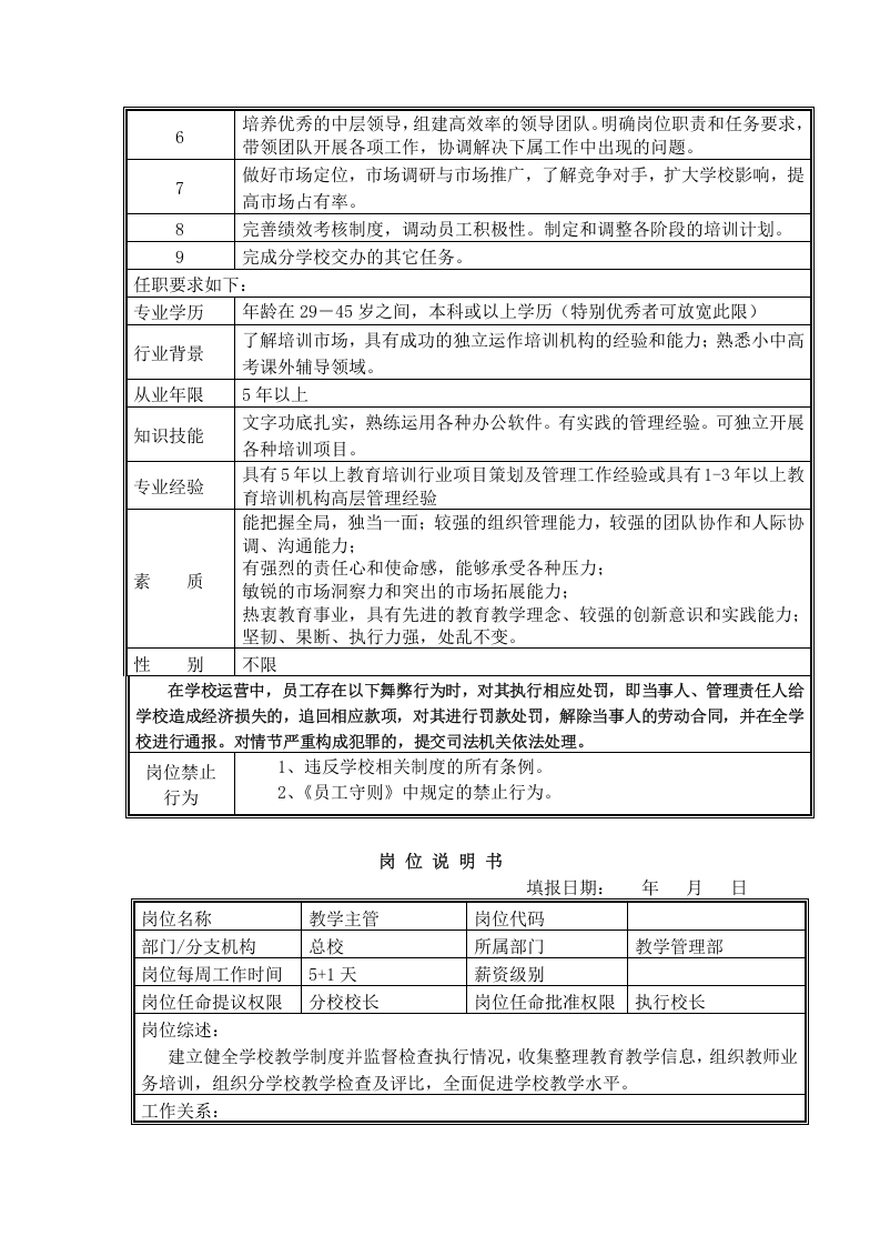 a培训学校全岗位职责说明书.doc 第3页