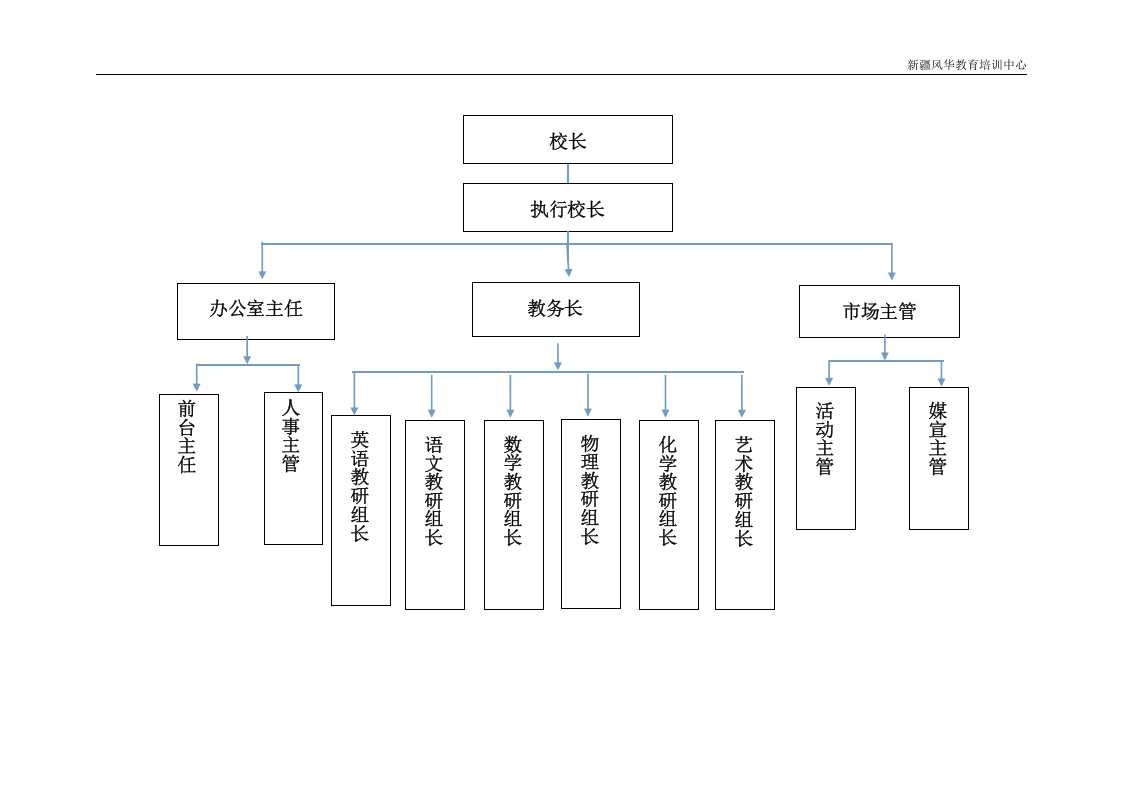 风华教育培训中心岗位职责说明书.doc 第3页