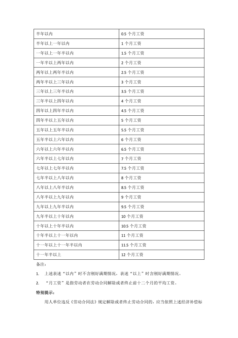 经济补偿金核算表.doc 第2页