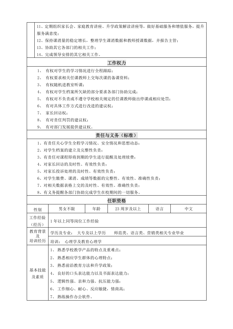 培训学校岗位说明书-教务部.docx 第5页