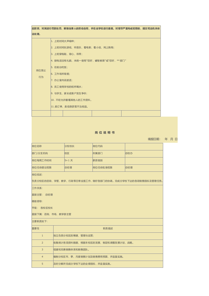 培训学校各岗位说明书.docx 第2页