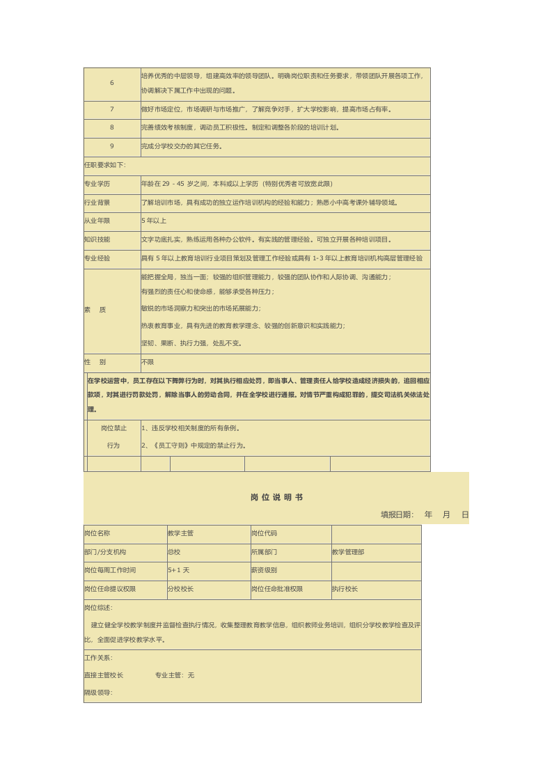 培训学校各岗位说明书.docx 第3页