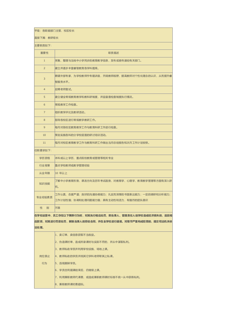 培训学校各岗位说明书.docx 第4页