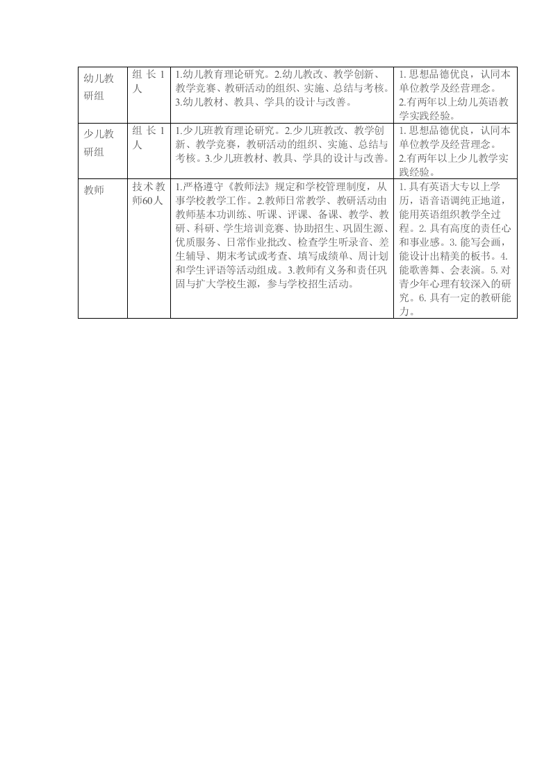 培训学校人员岗位职责及任职要求.doc 第2页
