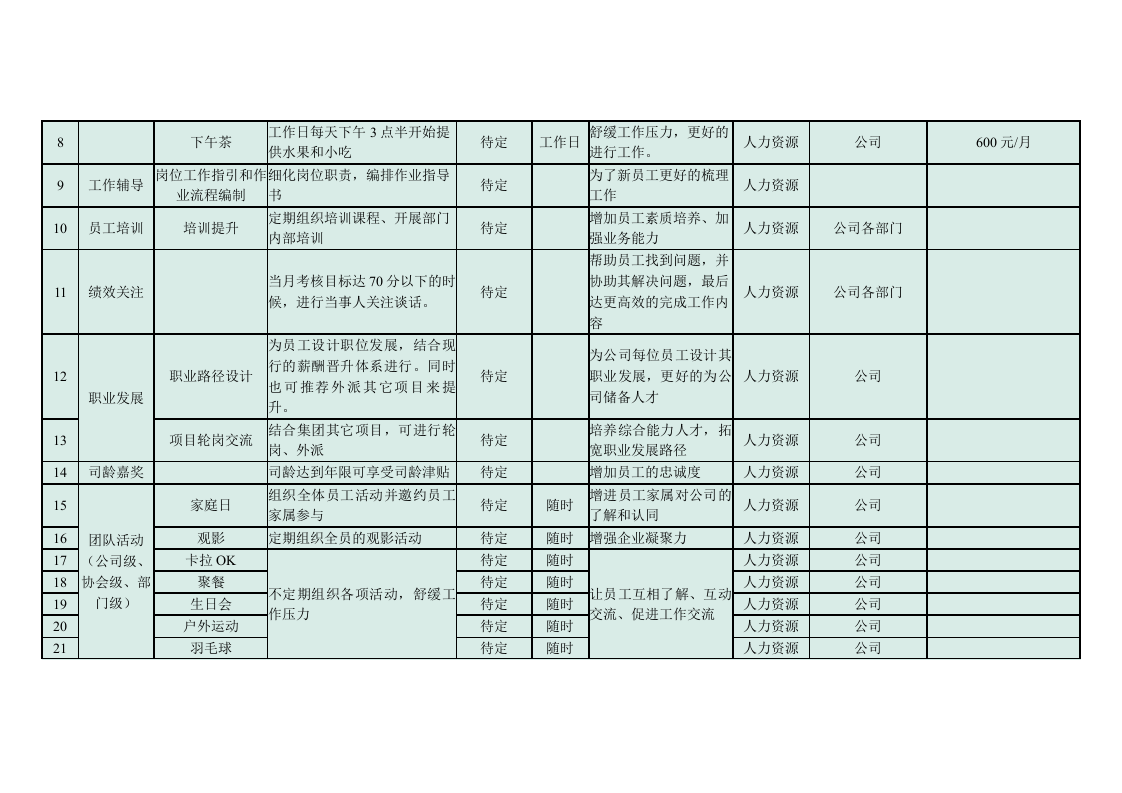 超强大的员工关怀体系（43个项目）.doc 第2页