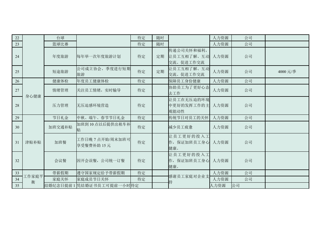 超强大的员工关怀体系（43个项目）.doc 第3页