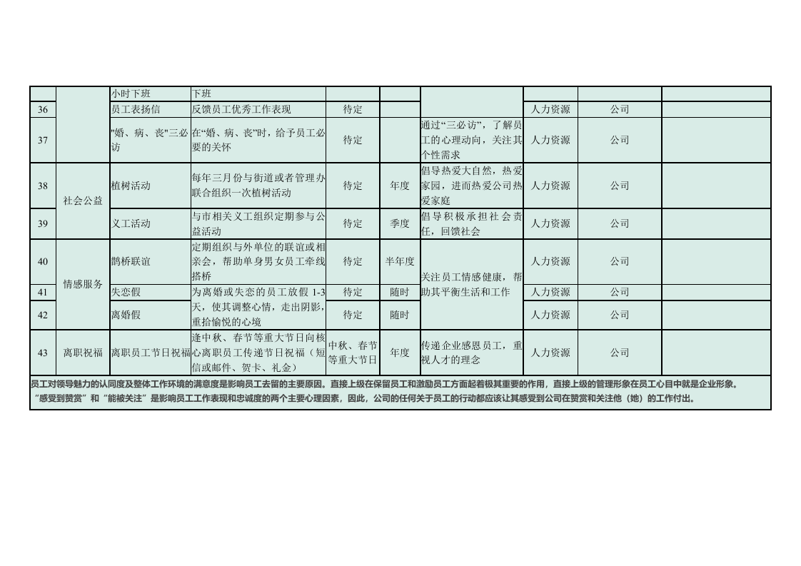 超强大的员工关怀体系（43个项目）.doc 第4页