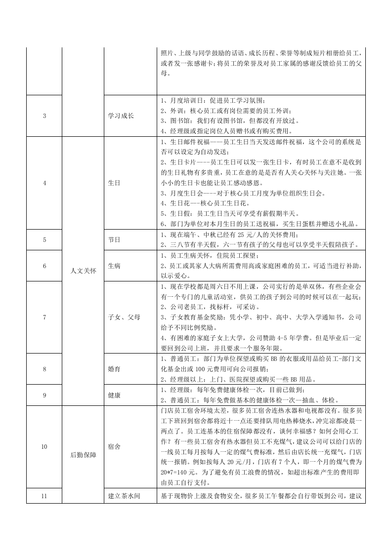 员工关怀的建议.doc 第2页