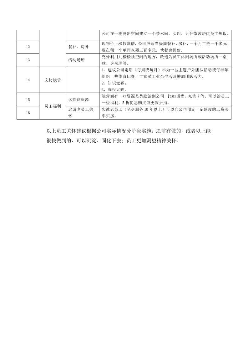 员工关怀的建议.doc 第3页