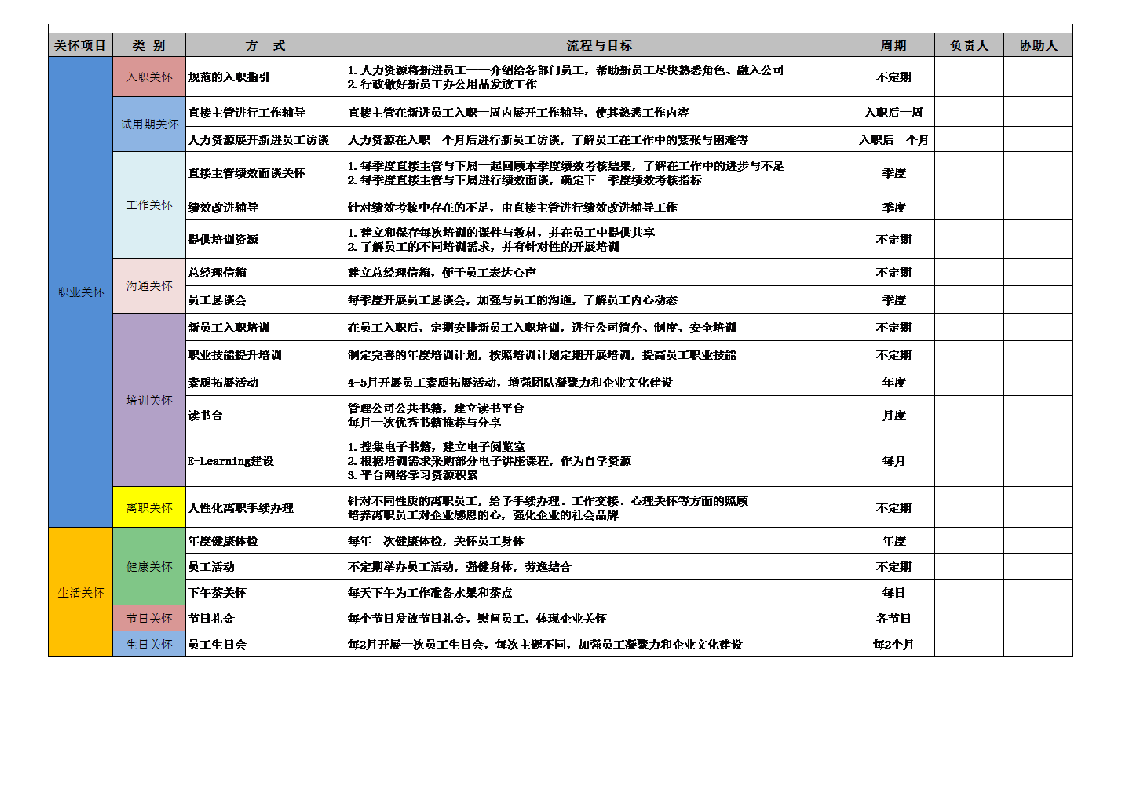 2016年EAP员工关怀计划.doc 第2页