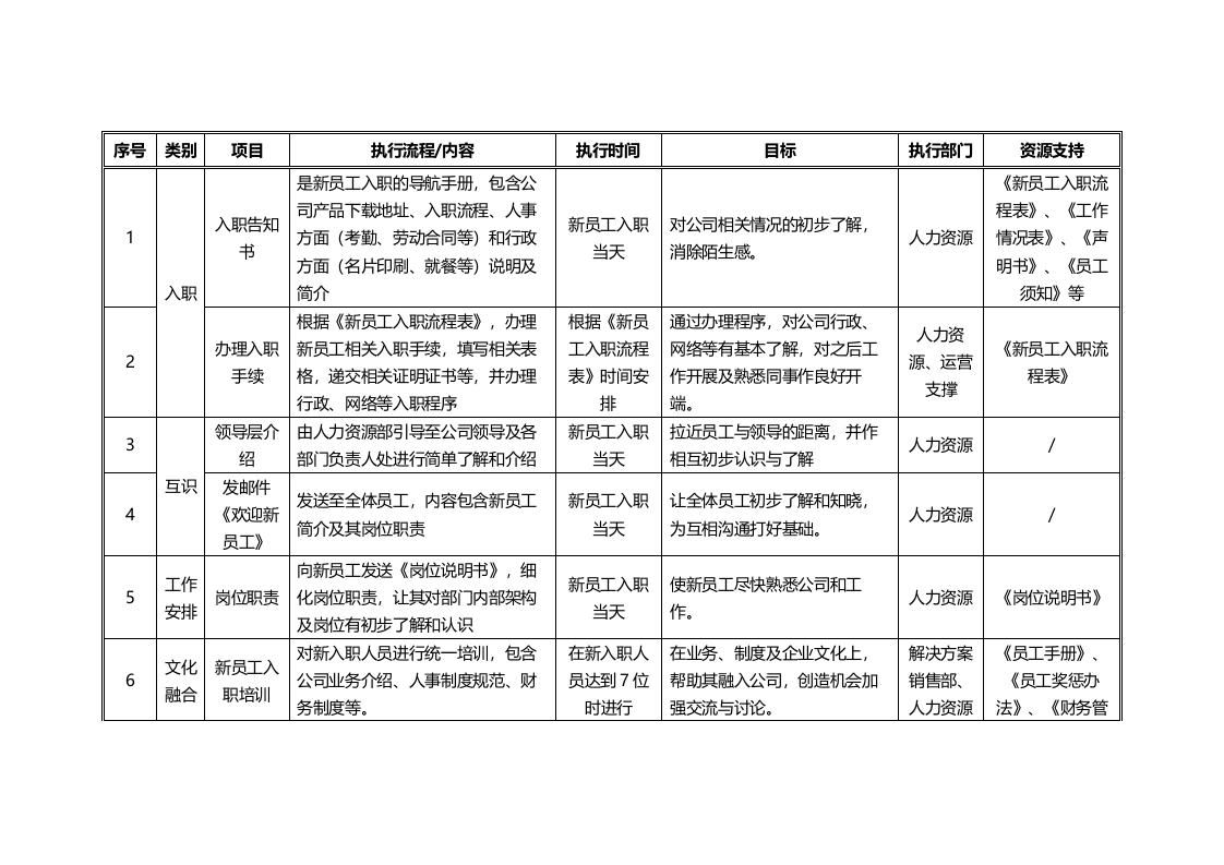 新员工入职关怀方案.doc 第3页