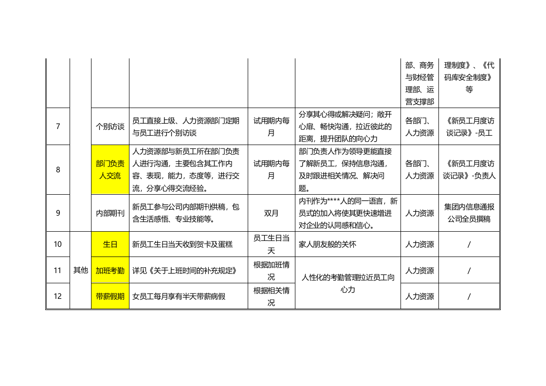 新员工入职关怀方案.doc 第4页
