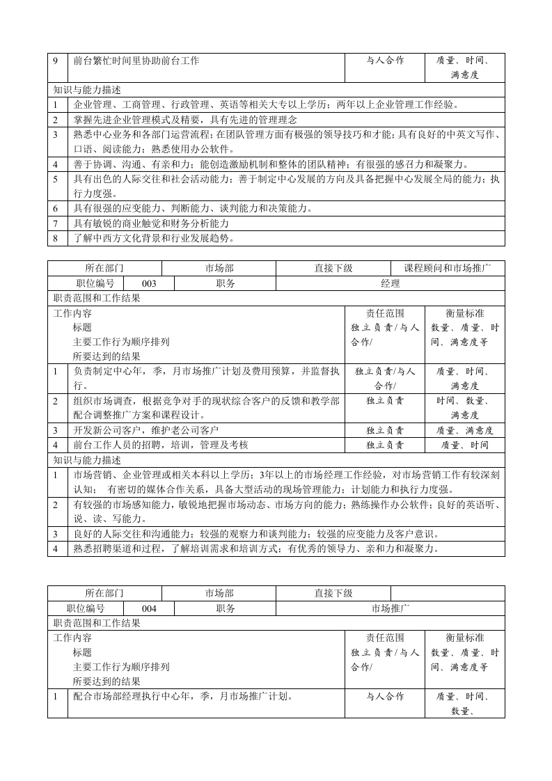 学校及培训机构岗位职责大全.doc 第2页