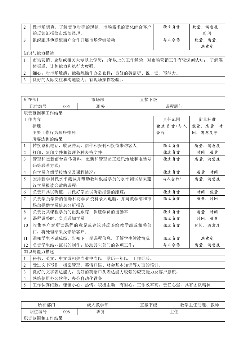学校及培训机构岗位职责大全.doc 第3页