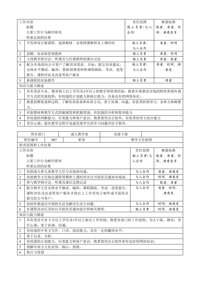学校及培训机构岗位职责大全.doc 第4页