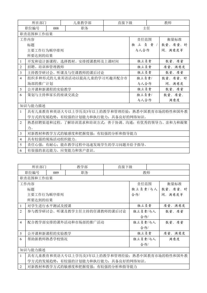 学校及培训机构岗位职责大全.doc 第5页