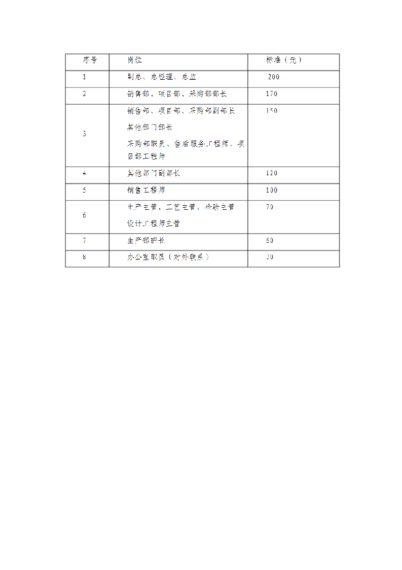 公司员工通讯补贴实施细则.docx 第3页