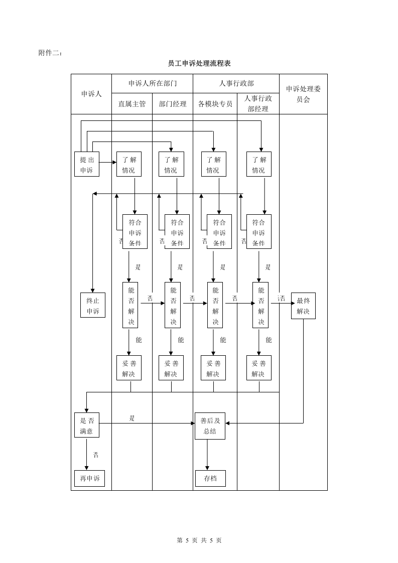 员工申诉制度及流程(1).doc 第5页