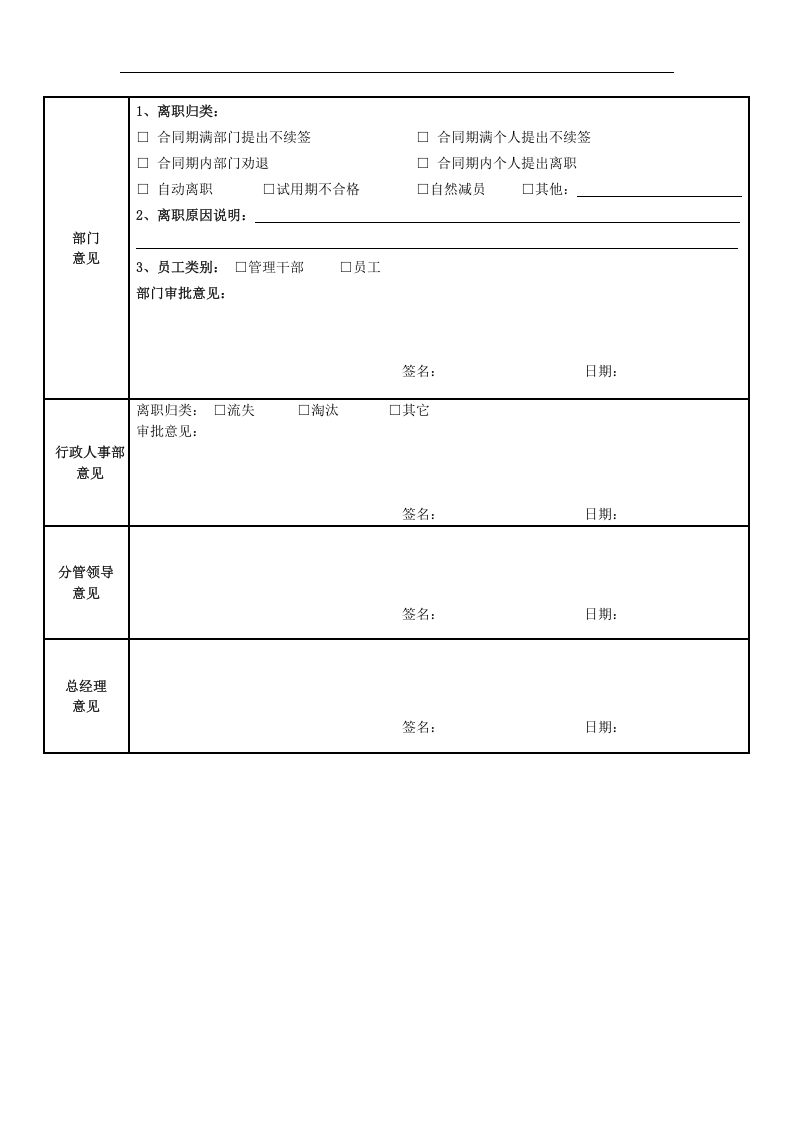 离职工作交接清单.doc 第5页