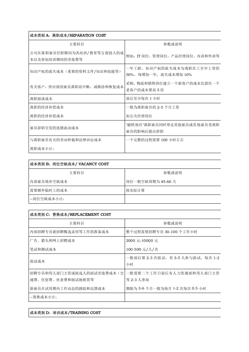 离职雇员成本财务计算列表.doc 第2页
