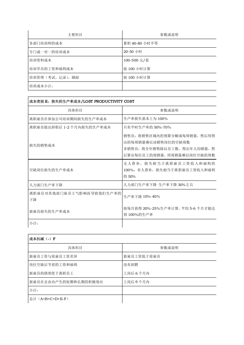 离职雇员成本财务计算列表.doc 第3页