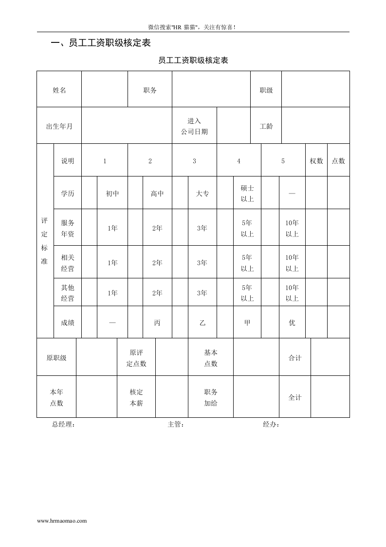 员工薪酬福利管理表格.doc 第2页