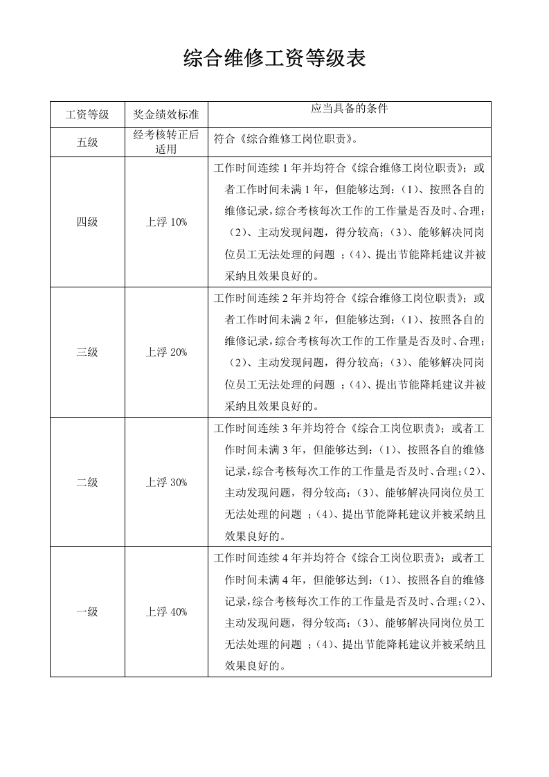 公司优秀员工奖励办法.doc 第5页