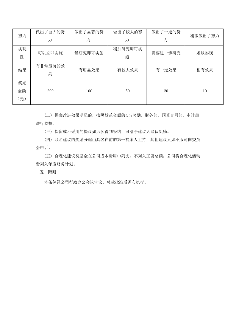合理化提案奖励条例.doc 第2页