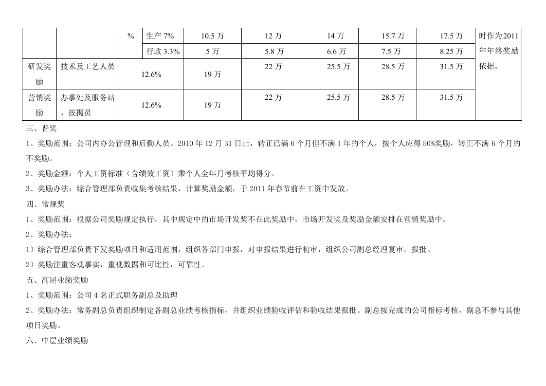 年终奖励方案经典.doc 第2页