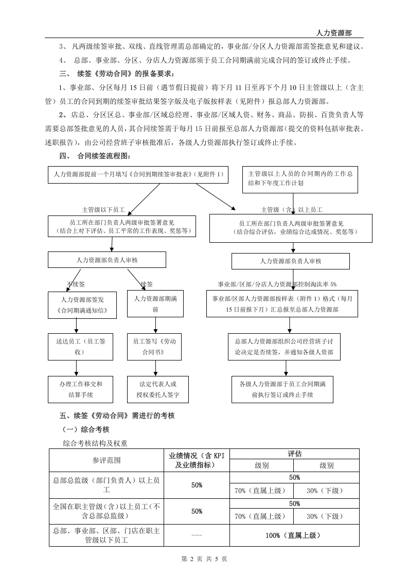 劳动合同续签审批签订制度.doc 第2页