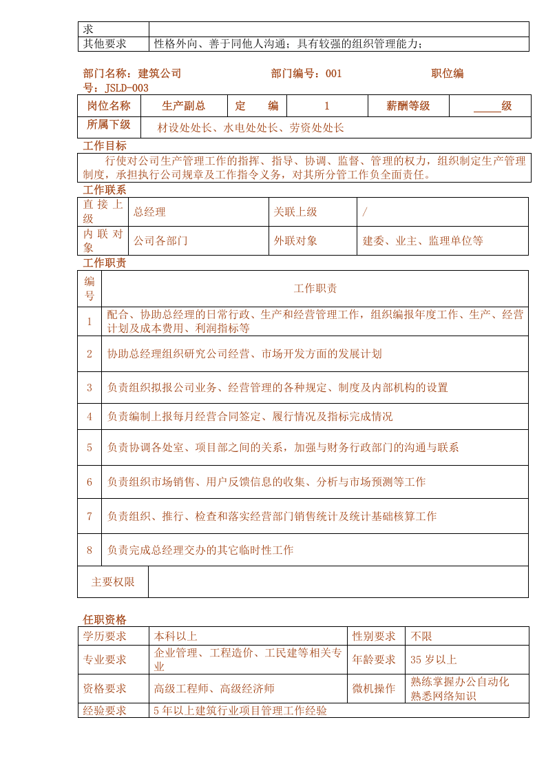 09-建筑公司岗位说明书.doc 第3页
