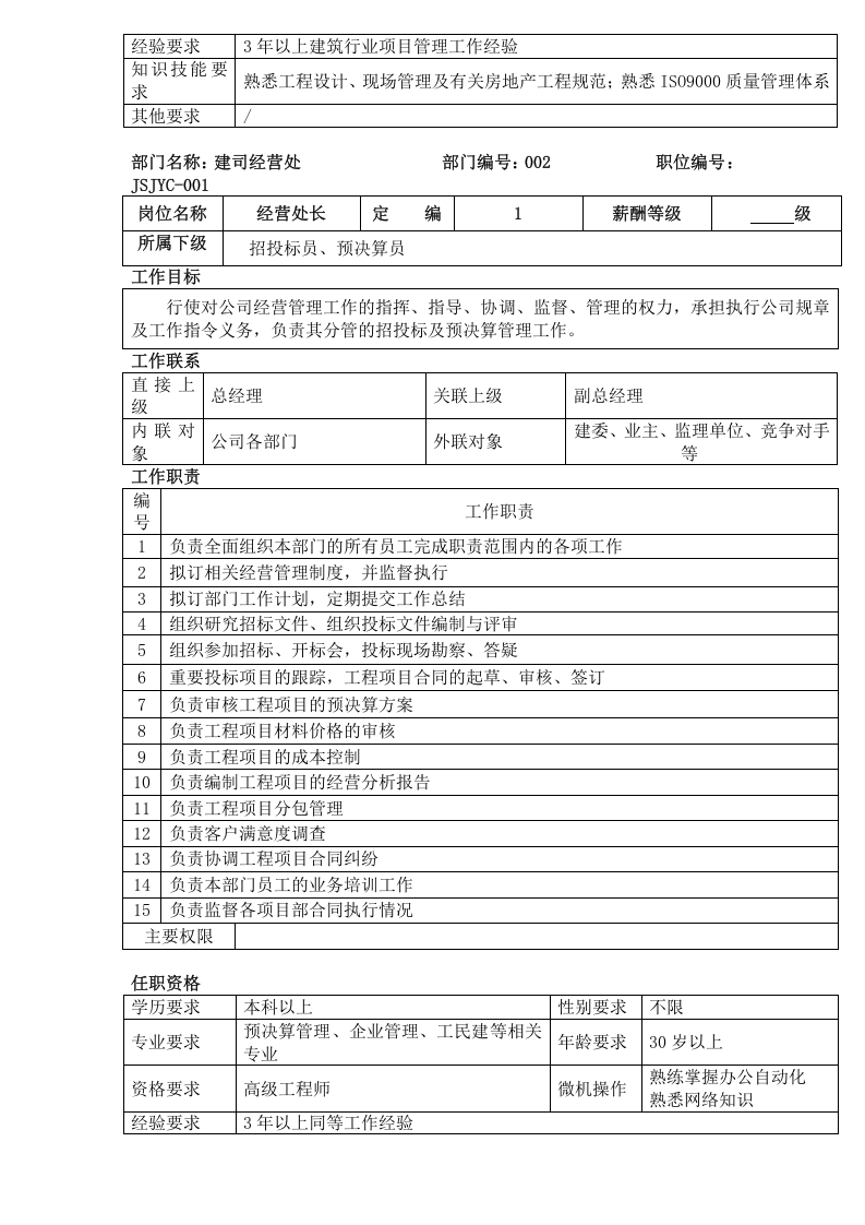 09-建筑公司岗位说明书.doc 第5页