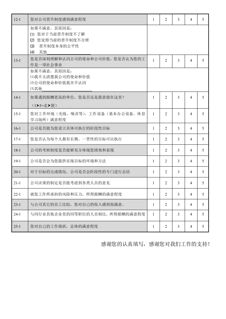 人力资源管理现状专业调查问卷.doc 第2页