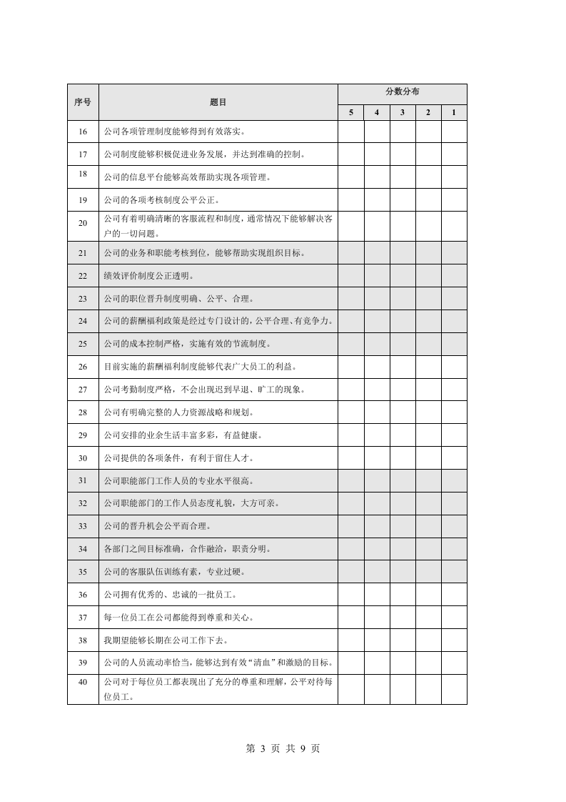 员工满意度专业调查问卷.doc 第3页