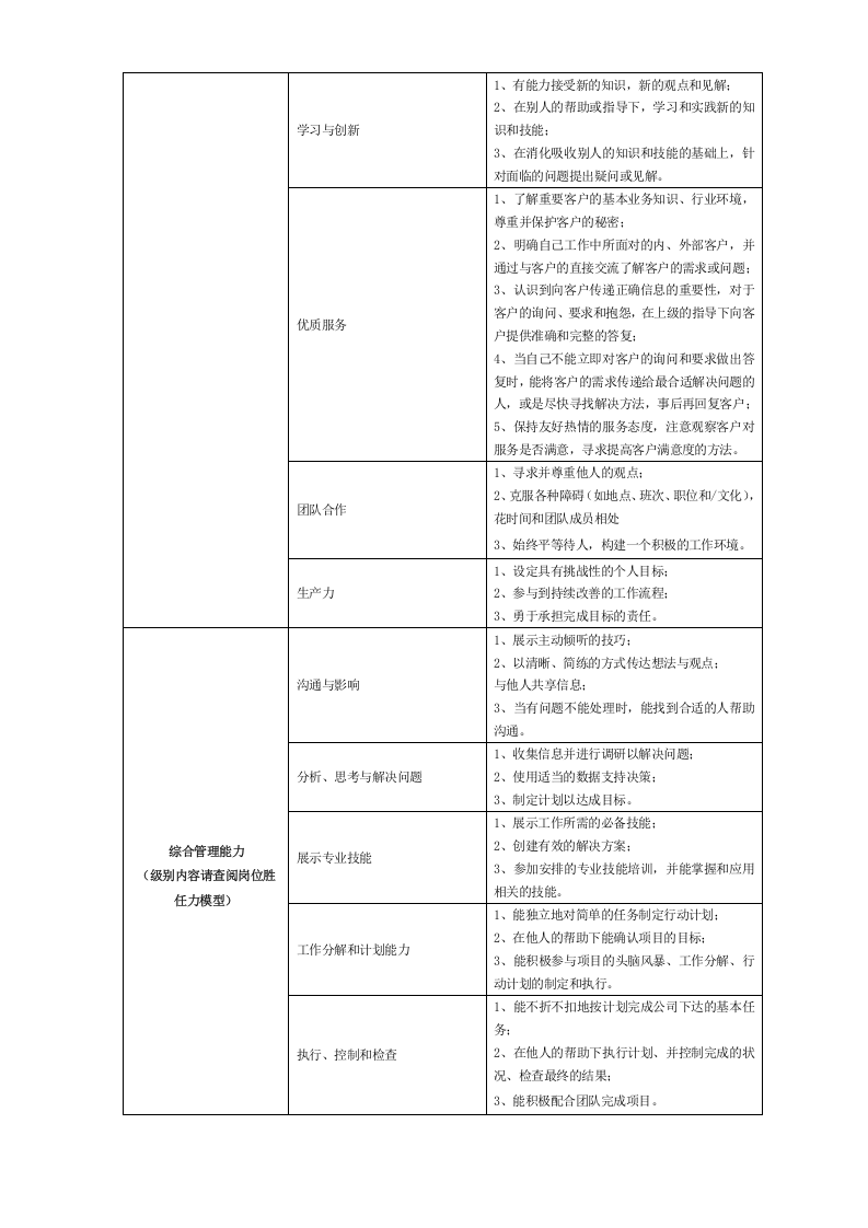 安全员岗位说明书.doc 第2页