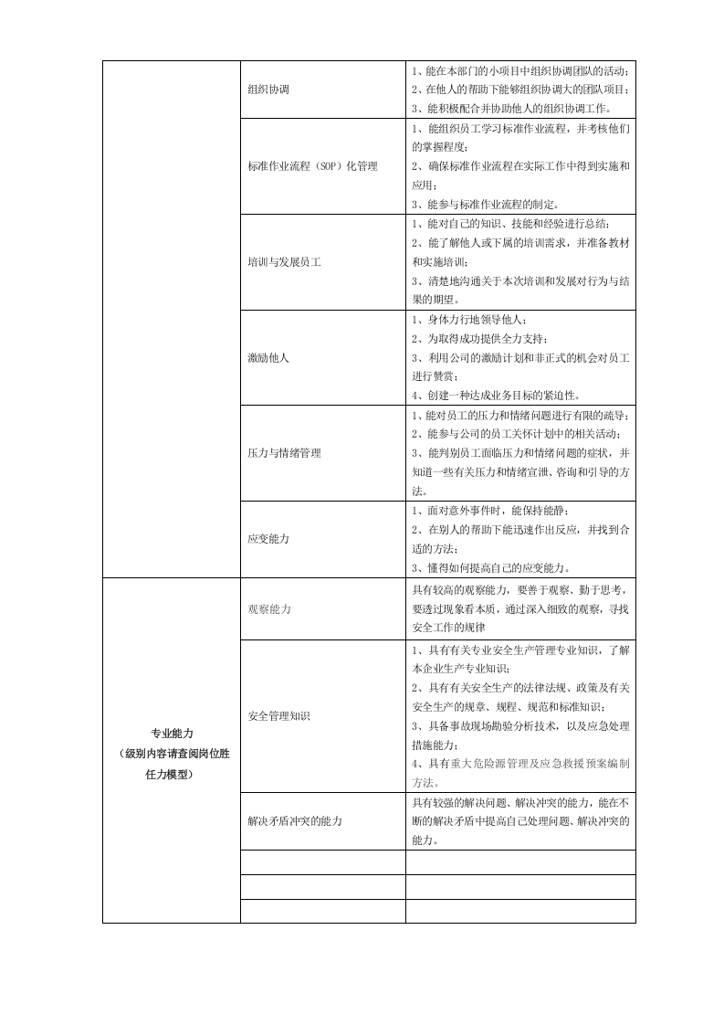 安全员岗位说明书.doc 第3页