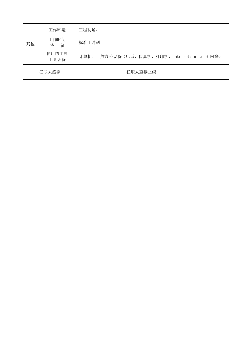 岗位说明书(工程实施工程师).docx 第2页