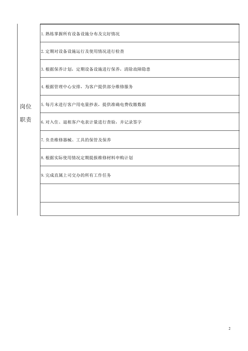 工程部维修工岗位说明书.doc 第2页