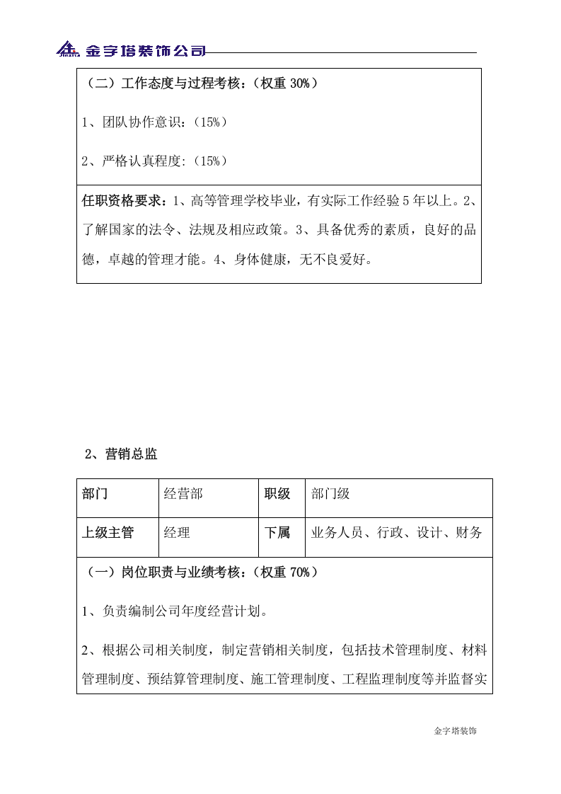 装饰公司各岗位职责.docx 第3页