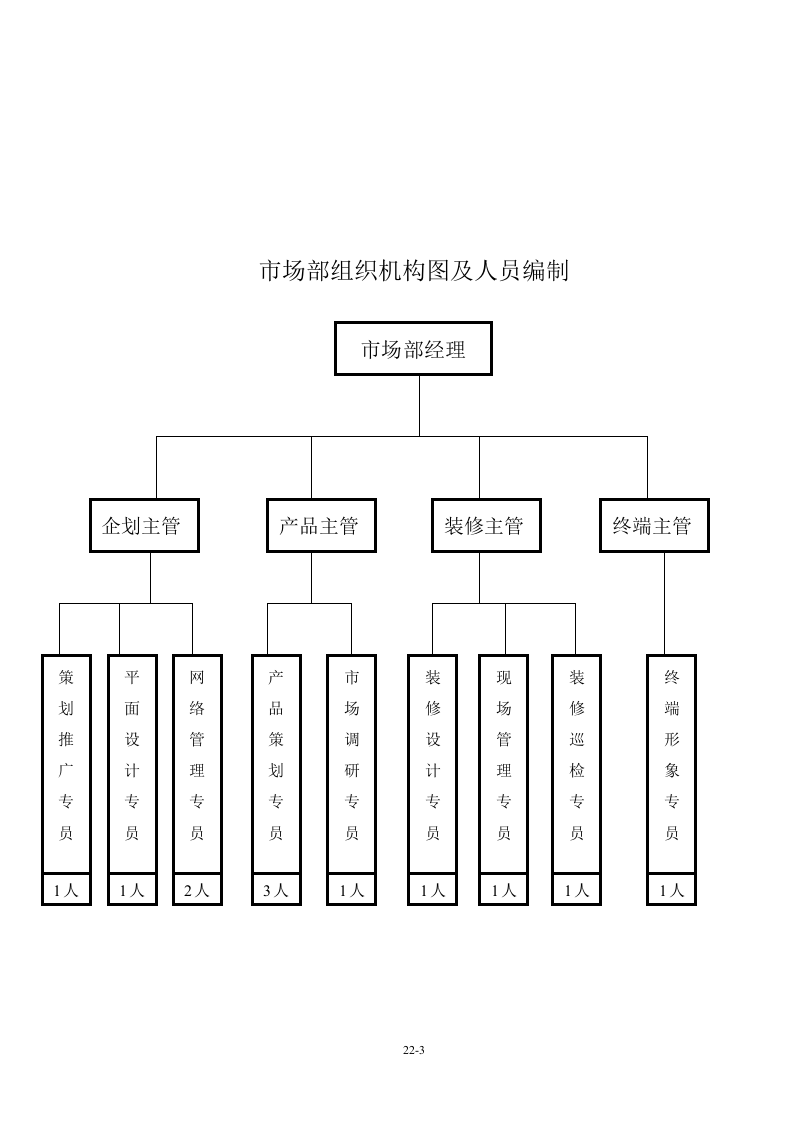 01-某公司市场部岗位说明书.doc 第3页