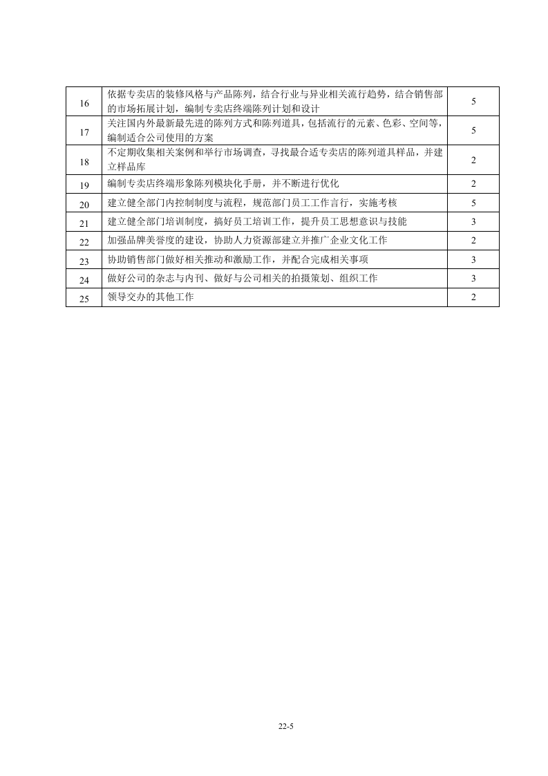 01-某公司市场部岗位说明书.doc 第5页