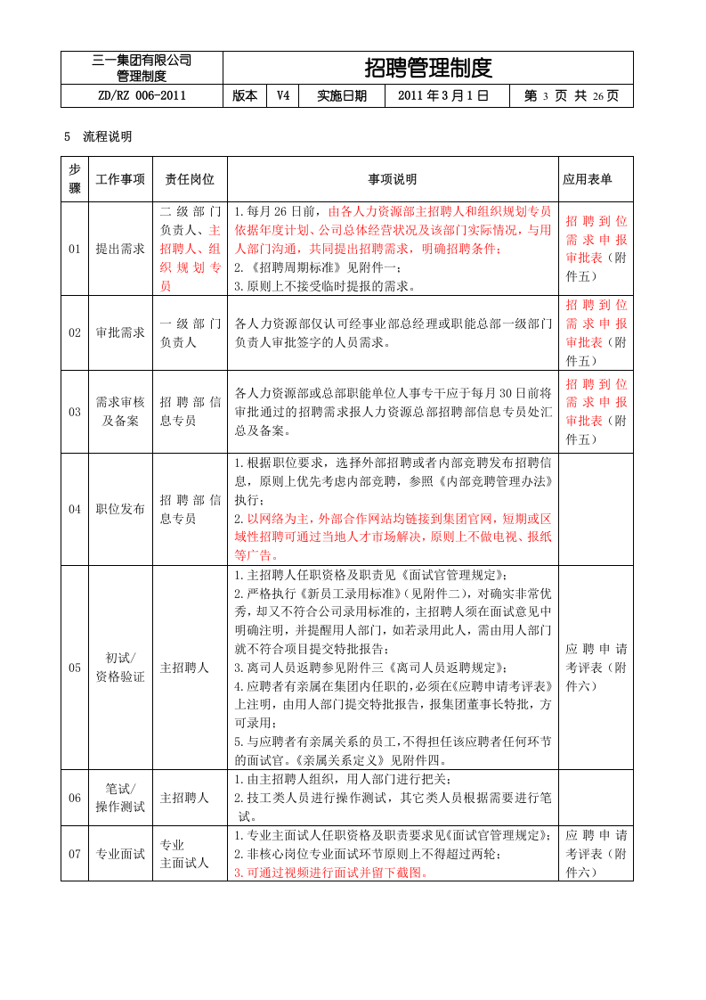 三一集团招聘管理制度.doc 第3页