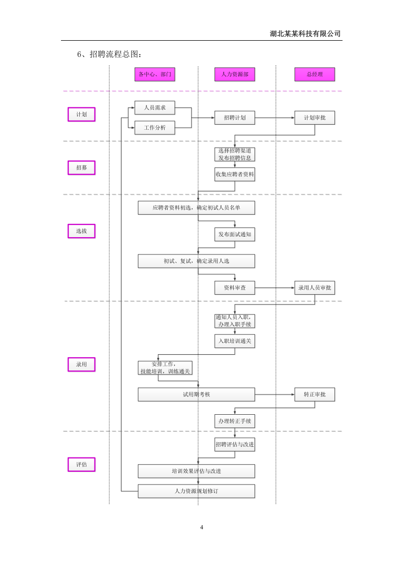 招聘管理制度（2）.doc 第5页