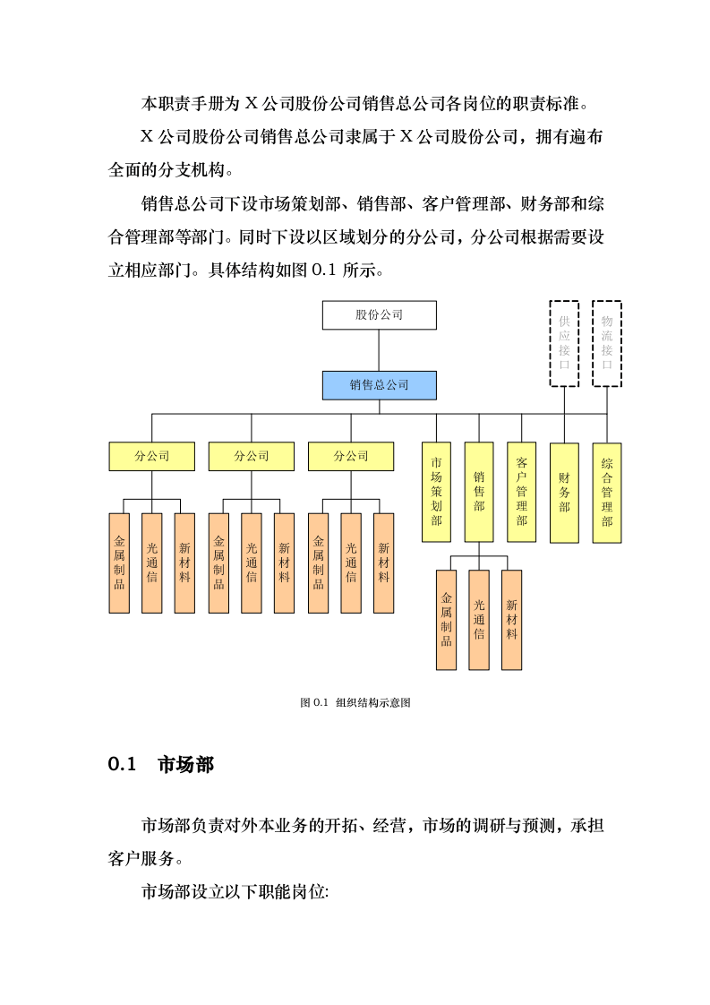 某销售总公司各岗位的职责标准.doc 第2页