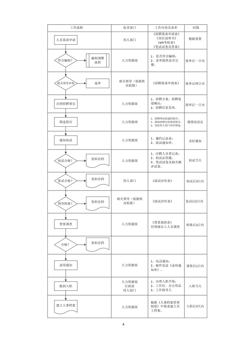 招聘管理制度.docx 第5页