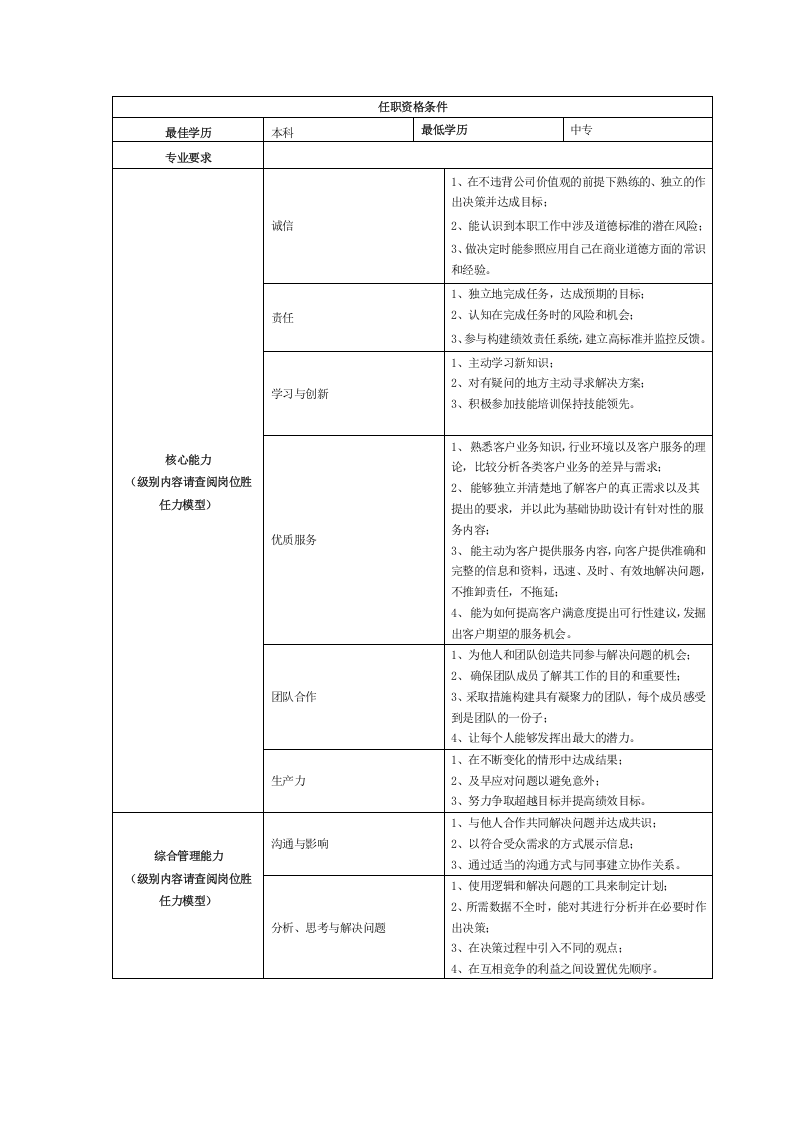 销售部销售岗位说明书.doc 第2页