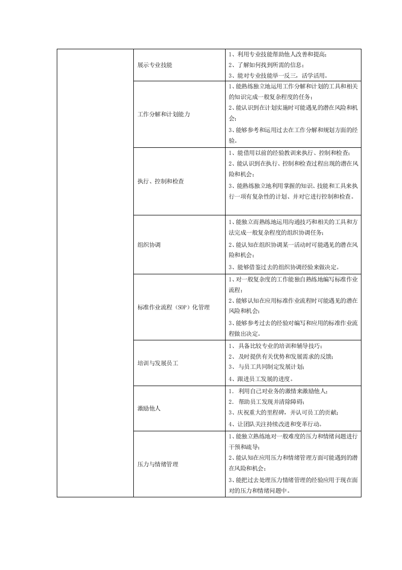 销售部销售岗位说明书.doc 第3页