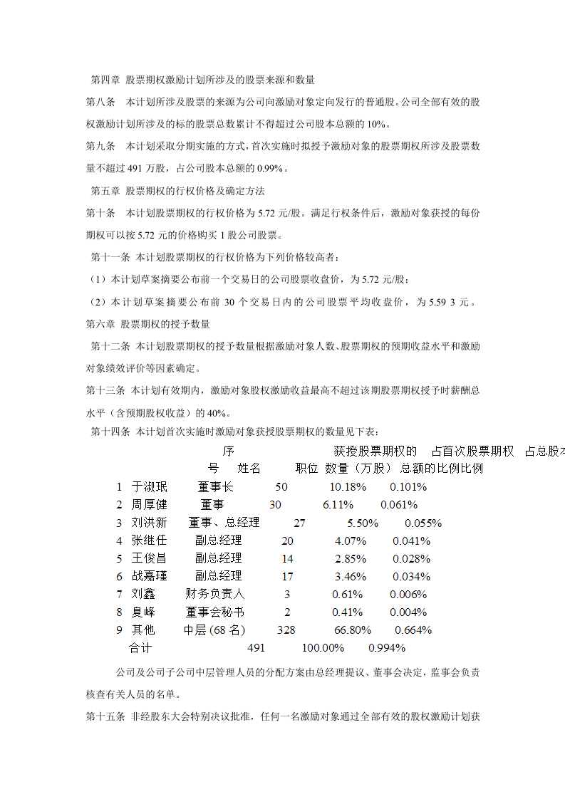 青岛海信电器股份有限公司股票期权激励计划（草案）.doc 第4页